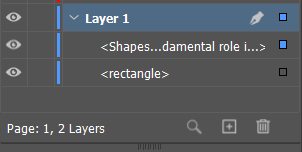InDesign's Layers panel showing an expanded "Layer 1" with two nested items beneath it, each with its own visibility (eye) icon and lock column, and a page indicator reading "Page: 1, 2 Layers".